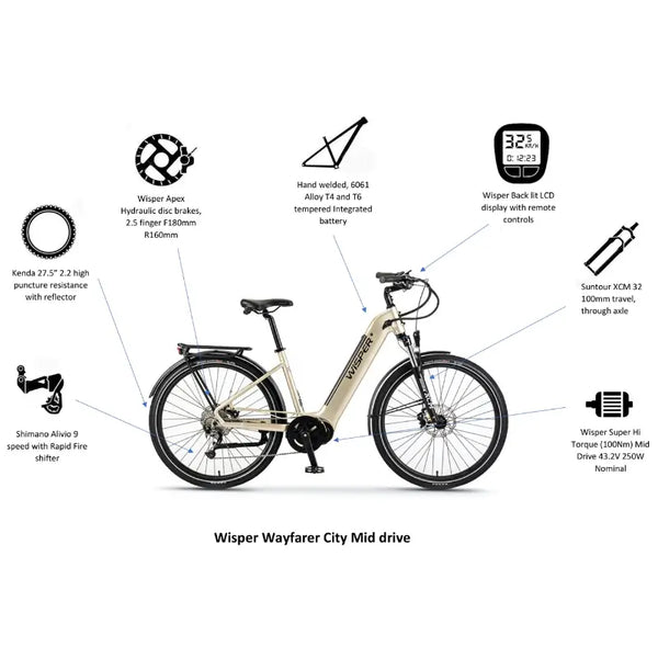 Wisper Wayfarer M7 Mid-Drive Step-Through E-Bike in silver with annotated features including 250W motor, Suntour fork, hydraulic disc brakes, and LCD display