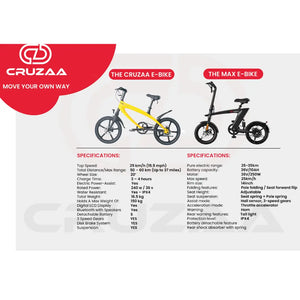 Technical specifications chart for the Cruzaa and Max E-Bike models, detailing top speed, battery range, weight, and water resistance ratings.
