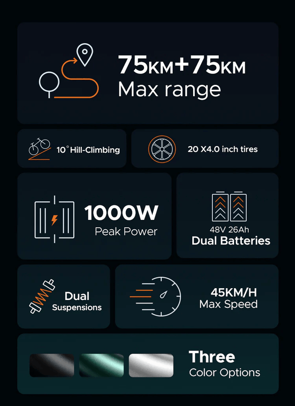 Engwe M20 Dual Suspension Long Range Electric Bike 750W