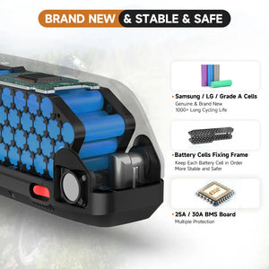 Cutaway view of the Hailong battery, showing internal features like LG/Samsung Grade A cells, the 25A/30A BMS board, and the cell fixing frame for stability.