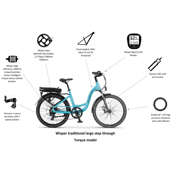 Technical diagram of the Wisper 705 24" Step Through Electric Bike 250W showing key features.
